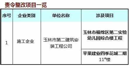 广西环保检查工地停工最新消息,广西建工停工整改