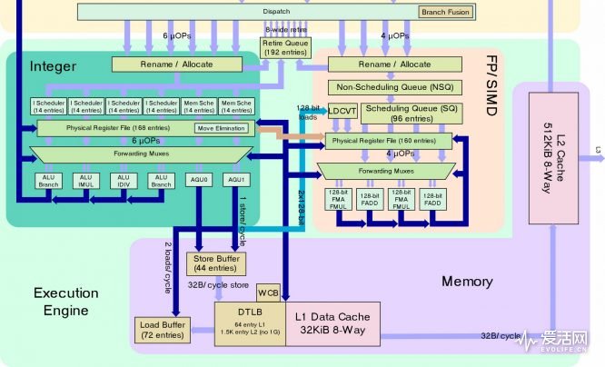 amd二代锐龙ryzen7,amd锐龙ryzen7八核处理器