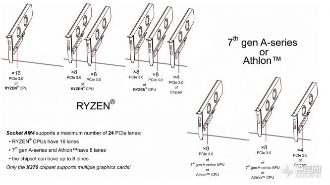 amd二代锐龙ryzen7,amd锐龙ryzen7八核处理器