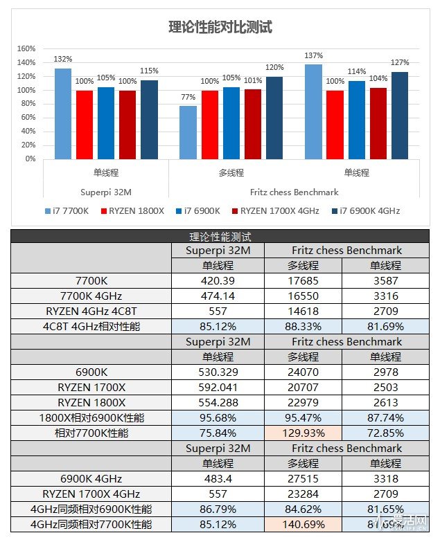 amd二代锐龙ryzen7,amd锐龙ryzen7八核处理器