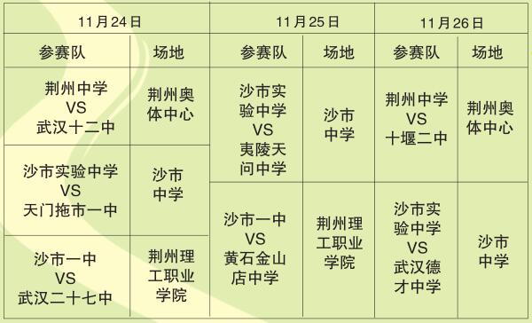 湖北青少年足球锦标赛荆州队,全国校园足球联赛湖北赛区丙组
