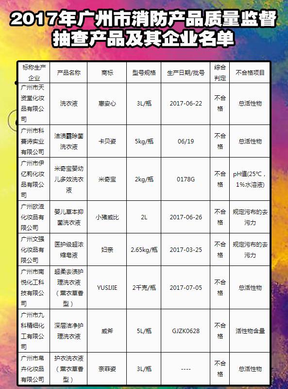 关于洗衣液有哪些不合格的,哪些洗衣液曝光超标