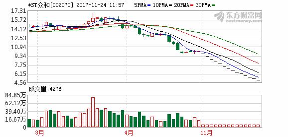 股市暴跌融资客爆仓,融资盘爆仓散户怎样才能避开
