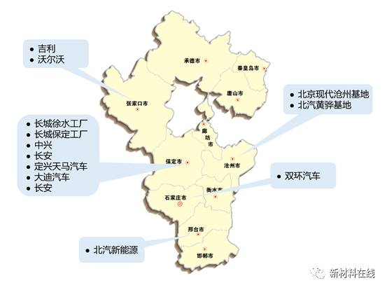 京津冀三地企业,京津冀汽车生产企业