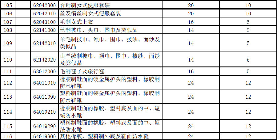 进口奶粉关税税率是多少,2023年关税调整