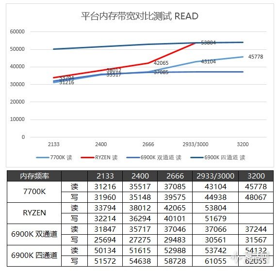 amd二代锐龙ryzen7,amd锐龙ryzen7八核处理器