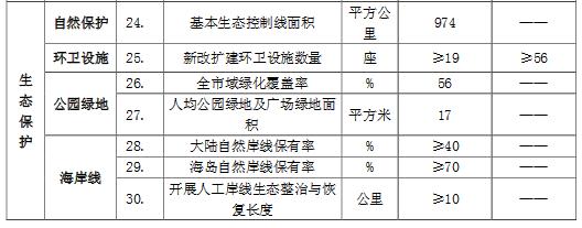 深圳市城市建设与土地利用“十三五”规划