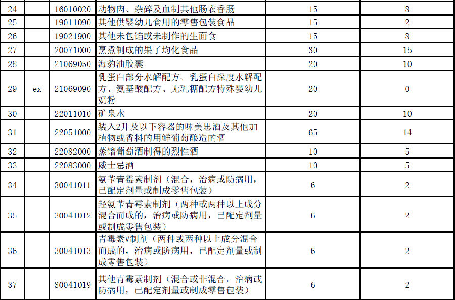 进口奶粉关税税率是多少,2023年关税调整