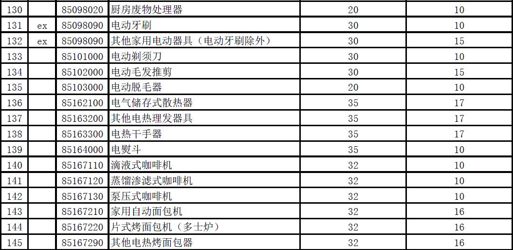 进口奶粉关税税率是多少,2023年关税调整