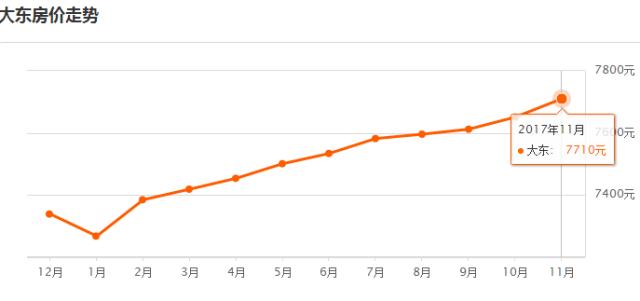 沈阳2011年房价,沈阳房价2024年最新房价对比