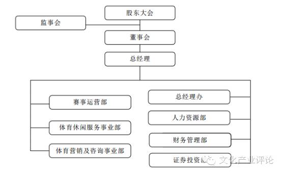 案例｜国足出线，来看看这家体育产业公司--体育之窗