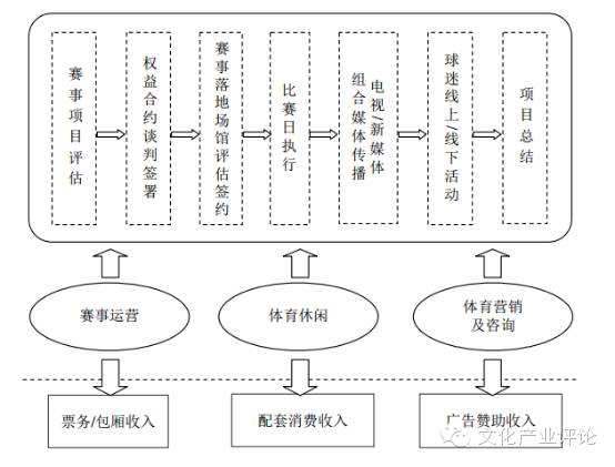 案例｜国足出线，来看看这家体育产业公司--体育之窗
