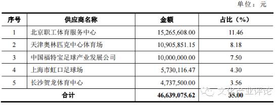 案例｜国足出线，来看看这家体育产业公司--体育之窗
