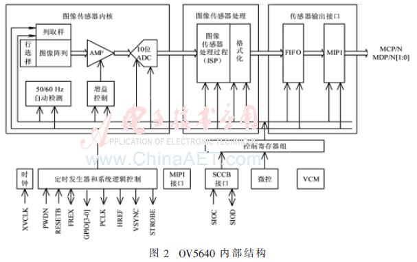 基于USB3.0高清内窥镜摄像系统的设计