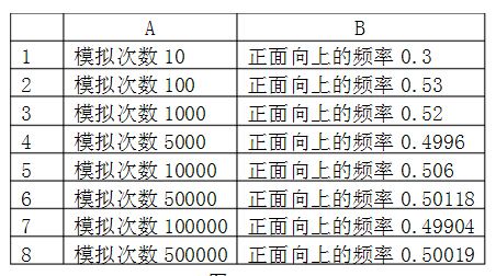 彩票定律大全及关注事项,彩票规律