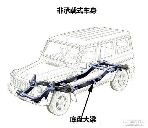 途昂四驱和两驱哪个更值得购买,途昂和途乐买哪个好