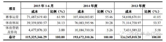 案例｜国足出线，来看看这家体育产业公司--体育之窗