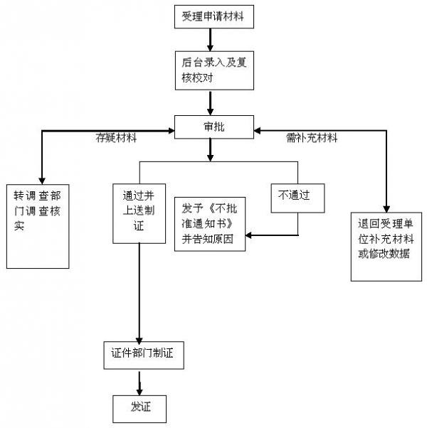 深圳办理港澳通行证要居住证么,深圳居住证办理护照