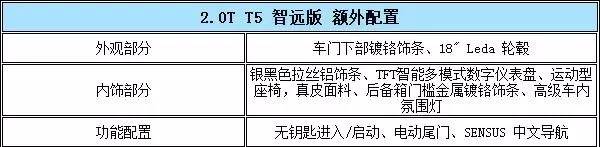 买进口沃尔沃xc60的十大忠告最新,沃尔沃xc60是真正全时四驱车型