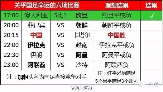 国足世预赛剧本,国足还有机会晋级成功吗