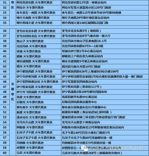 库尔勒广场路火车票代售点查询,库尔勒哪里有火车票代售点
