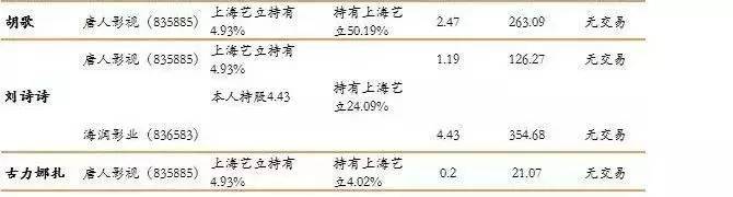 胡歌掉粉旋风十一人,胡歌江疏影电视剧旋风十一人