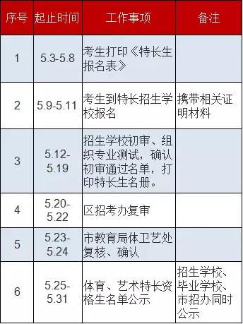 小升初特长生加分政策,小升初可以走特长生吗