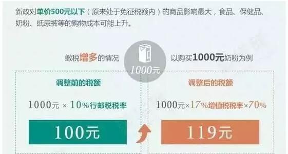 海淘包税和不包税 (海淘降税新政策)