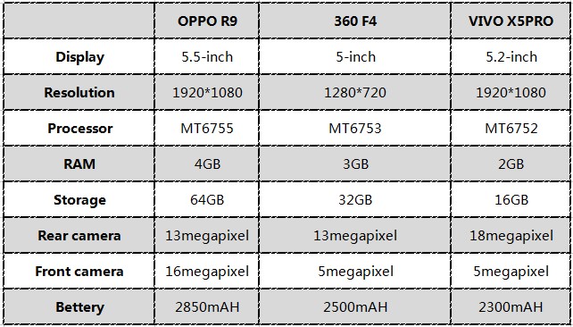 oppor9现在怎么样,用了一年的oppor9怎么样