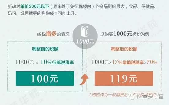 今天起，海淘要收税了！剁手*党**还能愉快的买买买吗？
