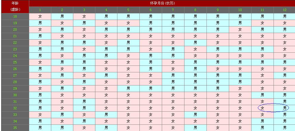 科普100张图看懂怀孕,一张图说明生小孩有多痛苦