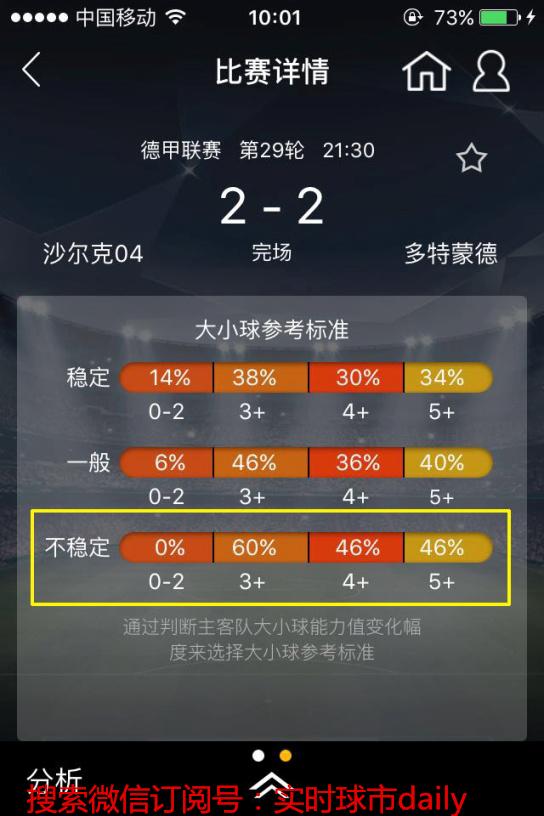 大小球赔率接近说明什么问题,大小球让球一览表