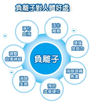 高血压病人增加新陈代谢的药,高血压促进血液循环