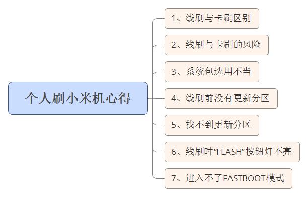 刷小米手机系统,新手小白刷小米系统