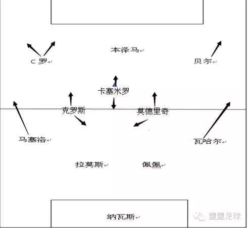 欧冠回顾皇马最新消息,管中窥豹完结