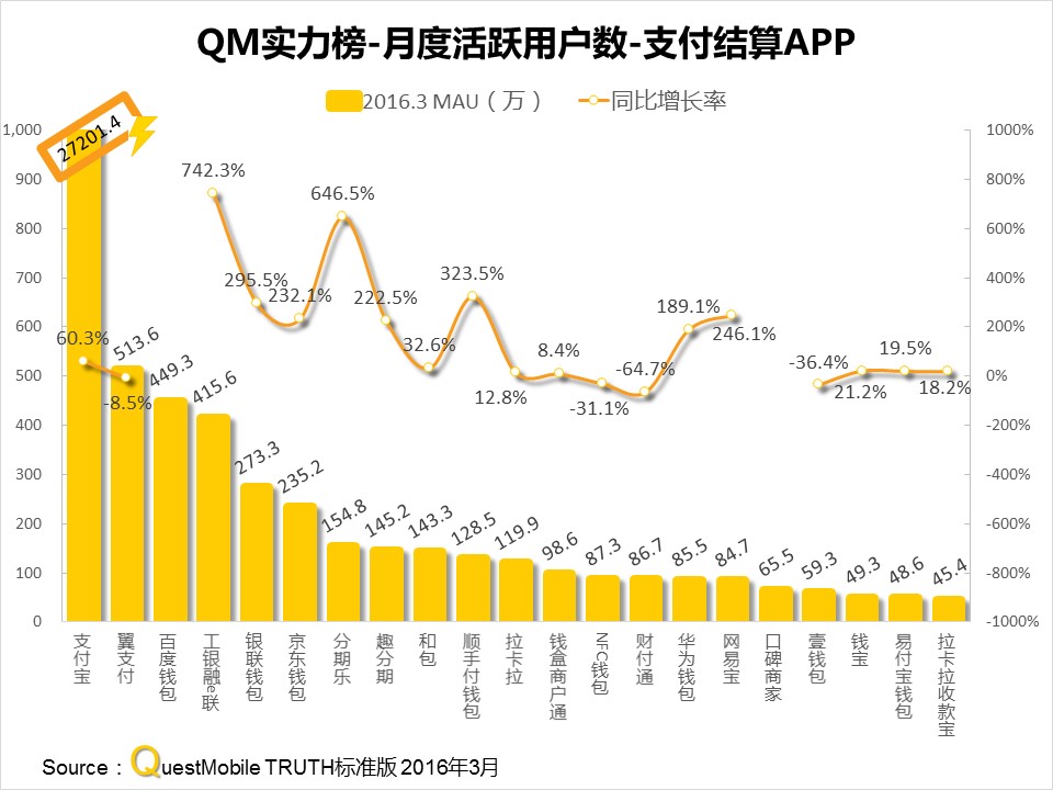 questmobile官网,questmobile数据来源