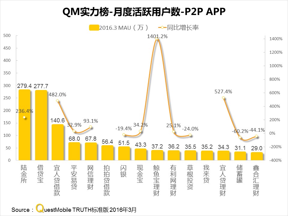 questmobile官网,questmobile数据来源