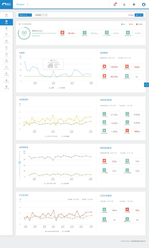 尼尔森提出的可用性五个指标,尼尔森十大可用性原则案例分析
