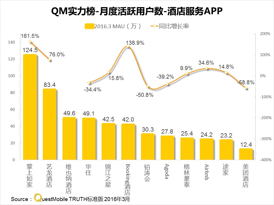 questmobile官网,questmobile数据来源