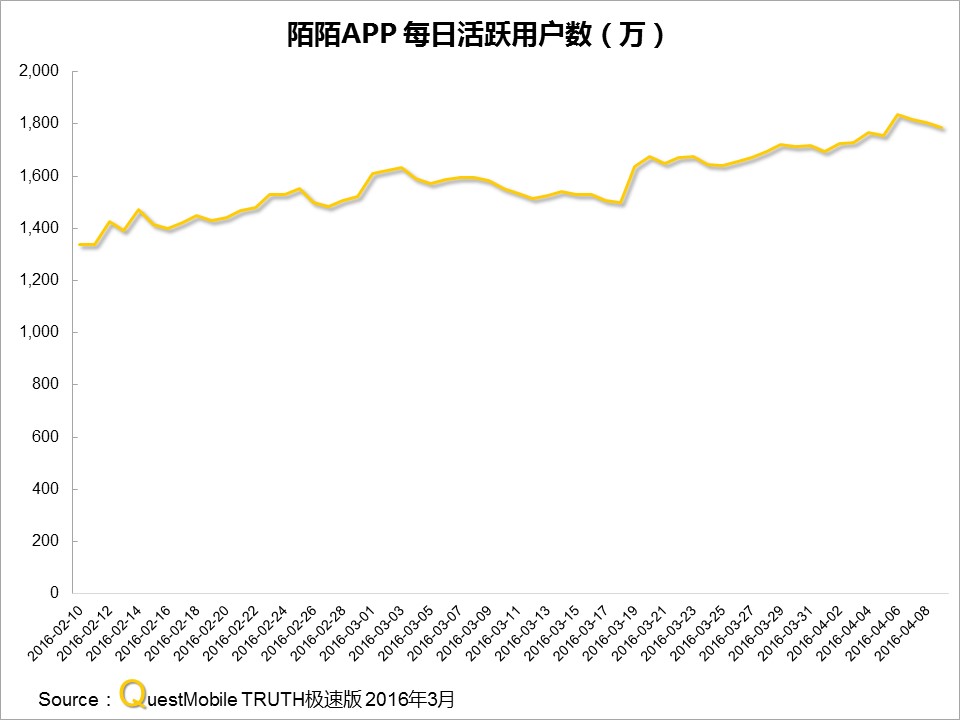 questmobile官网,questmobile数据来源