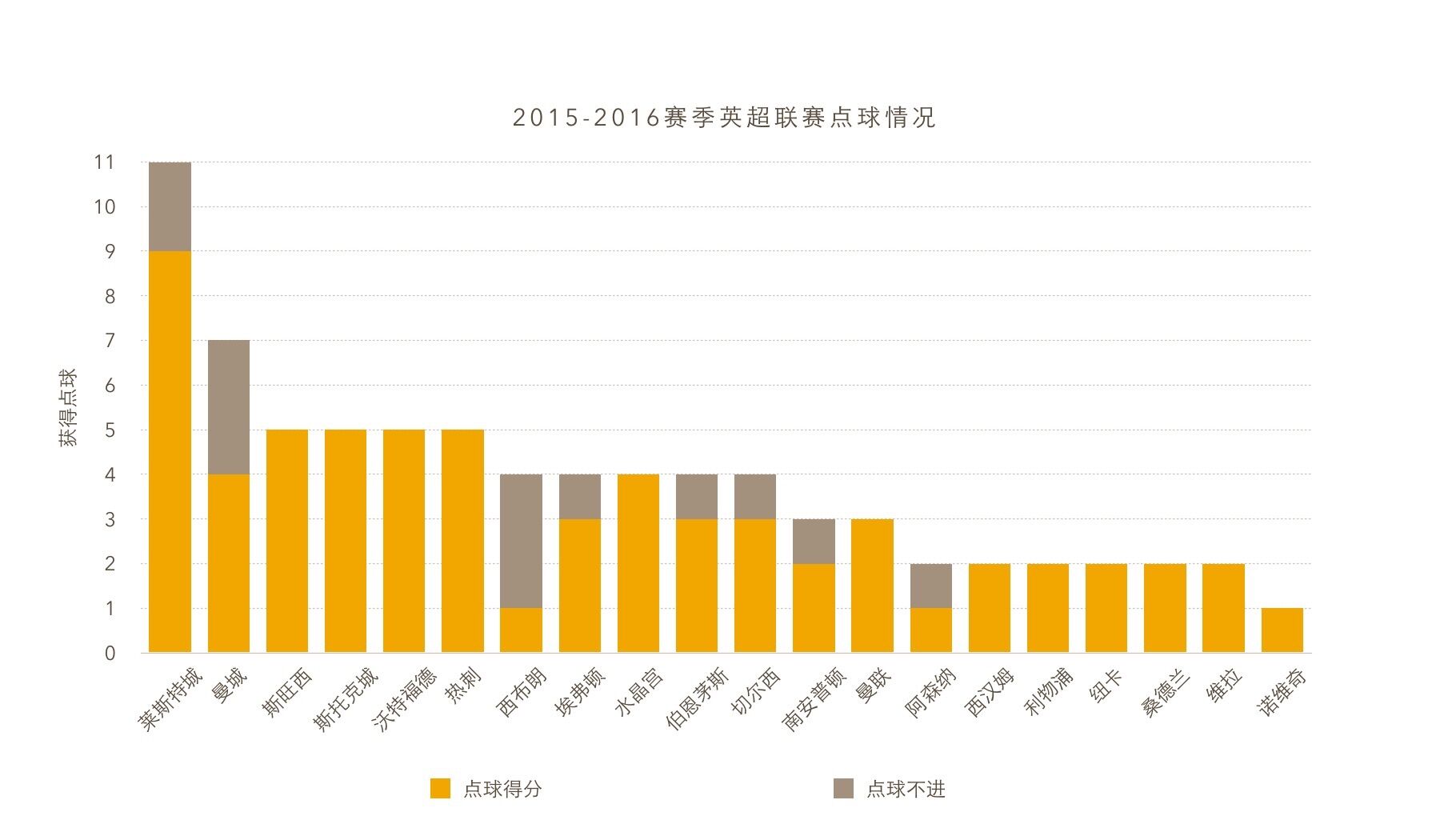 狐狸喊冤？你们点球最多好不？