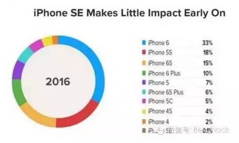 iphonese在中国销售,iphonese印度版