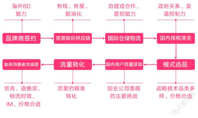 蜜淘为什么倒闭了,跨境电商破产案例