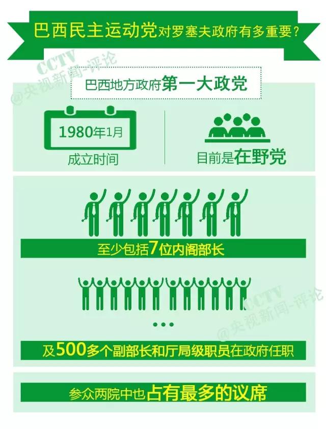 总统被弹劾有什么结果,巴西弹劾总统