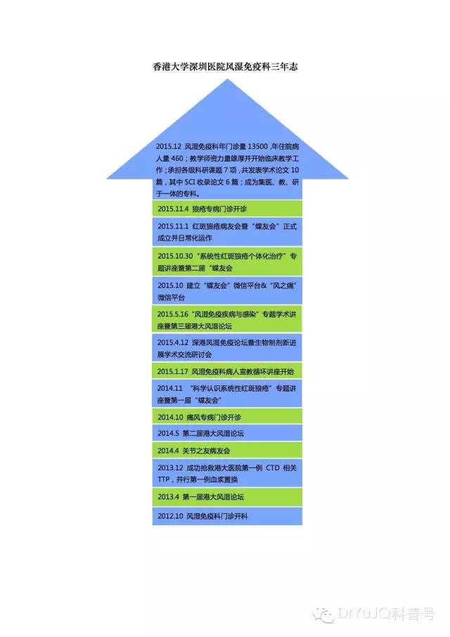 病人对医生的情感依赖是病吗,慢性血汗管疾病医患关系