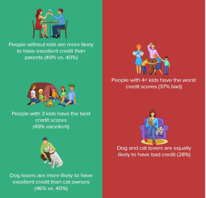 怪数据：另类角度看信用，苹果用户信用好，足球迷不良信用率高！