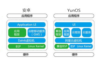 朵唯l5pro调整,朵唯l5pro评测