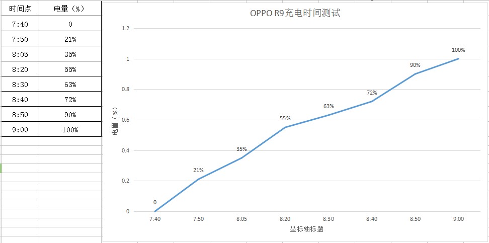 oppor9现在怎么样,用了一年的oppor9怎么样