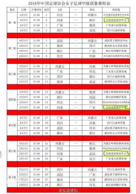 你不知道就OUT啦！2016年洛阳人身边的女足大赛事！