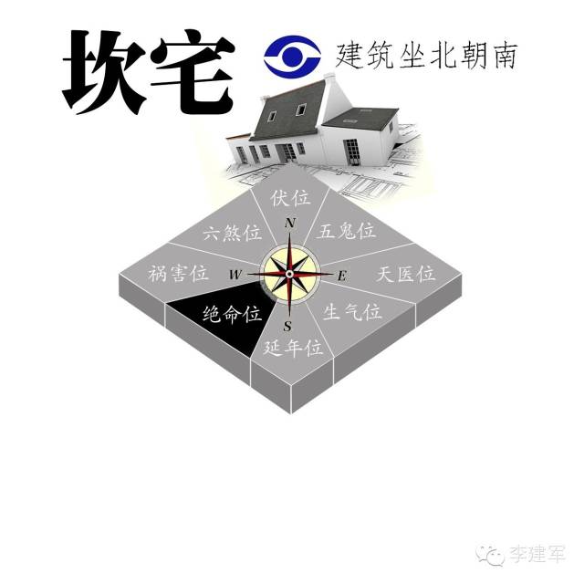 住宅风水十大准确方法图解,住宅风水4个基本方法